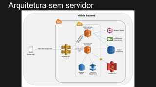 Arquitetura sem servidor
 