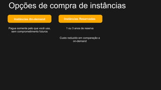 Pague somente pelo que você usa,
sem comprometimento futuros
Instâncias on-demand
1 ou 3 anos de reserva
Custo reduzido em comparação a
on-demand
Instâncias Reservadas
Opções de compra de instâncias
 