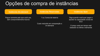 Pague somente pelo que você usa,
sem comprometimento futuros
Instâncias on-demand
1 ou 3 anos de reserva
Custo reduzido em comparação a
on-demand
Instâncias Reservadas
Diga quando você quer pagar e
aposte na capacidade ociosa de
EC2
O preço varia em tempo real
baseado na oferta e demanda
Instâncias Spot
Opções de compra de instâncias
 