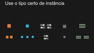 G2
Com GPU
M4
Uso Geral
Otimizada
para Memória
R3
CR1M2
Otimizada para
storage e IO
C4
Otimizada
para computação
C1 CC2
I2
HI1
HS1
CG1M1 C3
Use o tipo certo de instância
M3
 