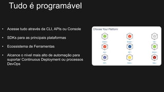 • Acesse tudo através da CLI, APIs ou Console
• SDKs para as principais plataformas
• Ecossistema de Ferramentas
• Alcance o nível mais alto de automação para
suportar Continuous Deployment ou processos
DevOps
Tudo é programável
 
