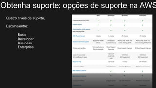 Obtenha suporte: opções de suporte na AWS
Quatro níveis de suporte.
Escolha entre:
Basic
Developer
Business
Enterprise
 