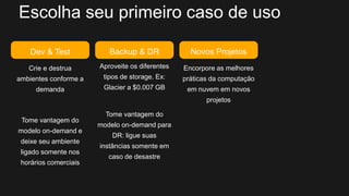 Escolha seu primeiro caso de uso
Dev & Test
Crie e destrua
ambientes conforme a
demanda
Tome vantagem do
modelo on-demand e
deixe seu ambiente
ligado somente nos
horários comerciais
Backup & DR
Aproveite os diferentes
tipos de storage. Ex:
Glacier a $0.007 GB
Tome vantagem do
modelo on-demand para
DR: ligue suas
instâncias somente em
caso de desastre
Novos Projetos
Encorpore as melhores
práticas da computação
em nuvem em novos
projetos
 