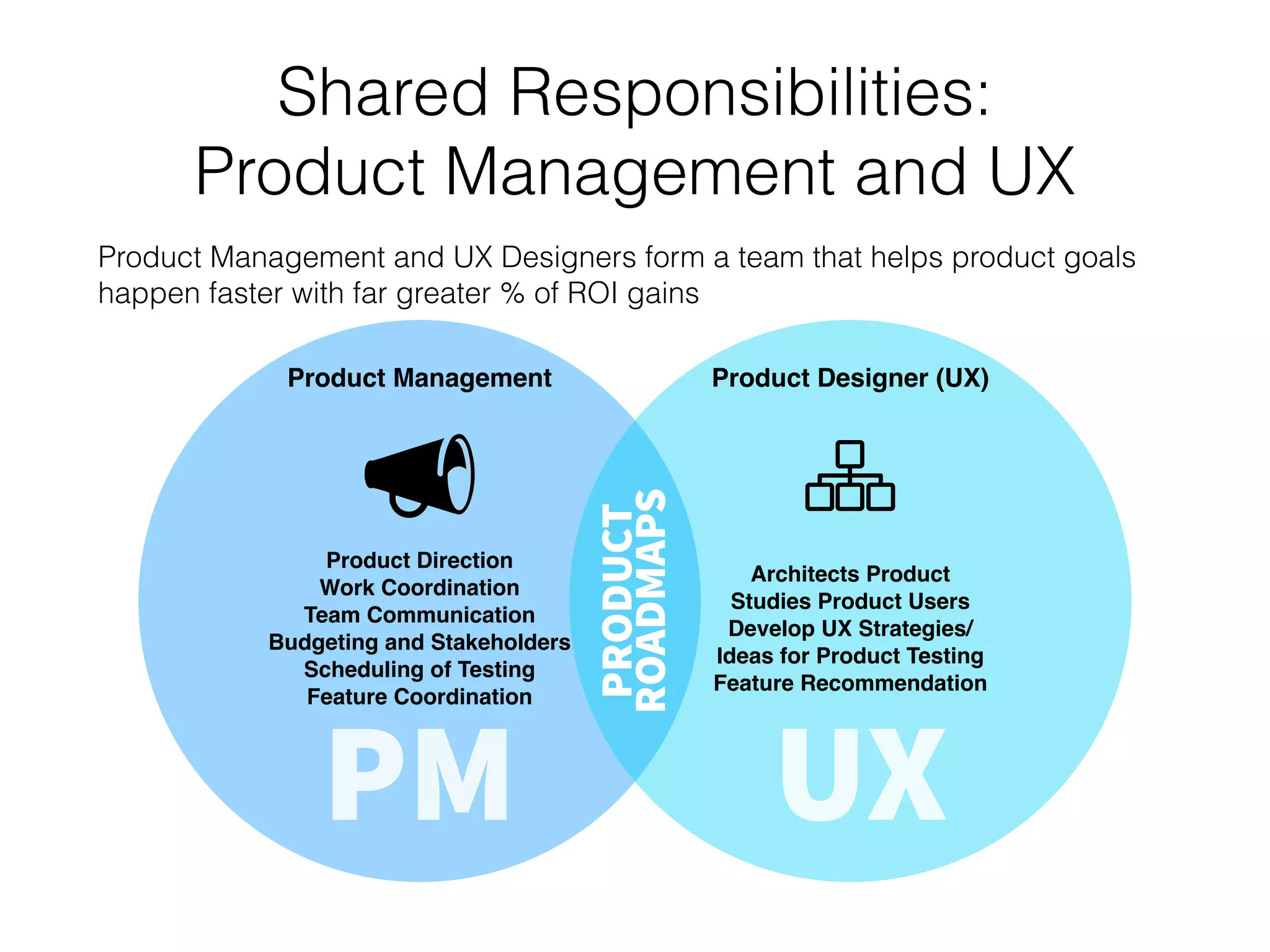 Optimize for Improvements 
The Complete Optimization Lifecycle of Experience Design in Product Optimization
User Research UX Design Interaction/Visual Interface Dev
Data
Gathering
Opportunity
Analysis with
Product and
Marketing
Optimization 
Requirements
Product
UX
Advisory
Testing
Specification
Product UI
Updates
Toolkit
Implementation
Product
Integration 
and Build
Quality Control, 
Testing and Launch
DATA UX UI UID
Visual and Finalized
Design in HTML
Development adds tracking
implements code
Testing Planning
with XD
Analyzing
Product Performance
 