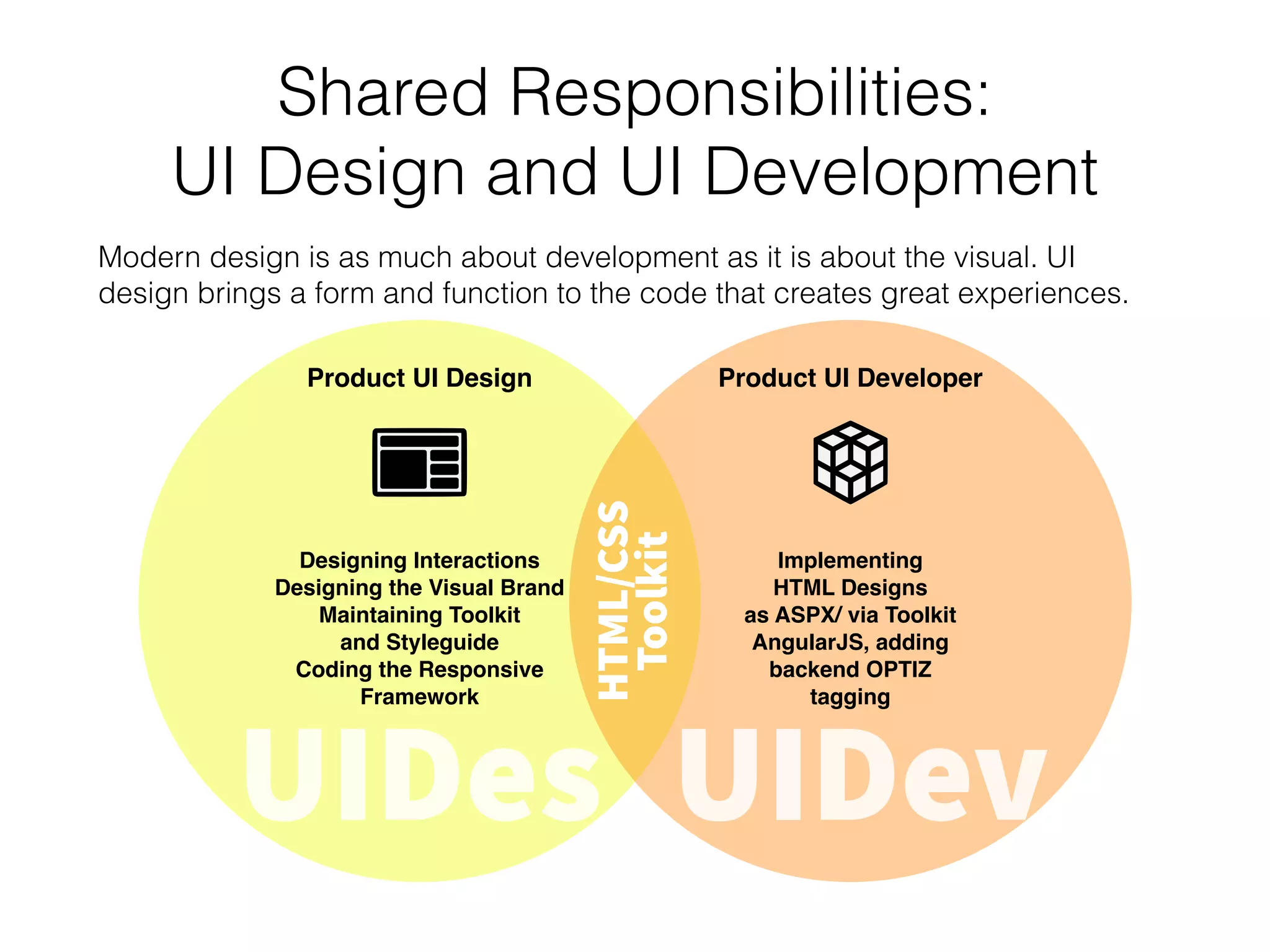 Shared Responsibilities:
User Experience Design and Interaction Design
All Design is not equal. UX and UI equal a stronger ﬁnal product where form and
function merge into a usable and enjoyable product.
Product UX Design Product UI Design
UXDes UIDes
DESIGN/
INTERACTION
Designing Product Flows
Designing Low Fidelity
Iterative Design/Testing
Designing Page Structure
Designing Features based  
off on Research
Designing High Fidelity
Interaction Details
Designing Final Details
Planning HTML/CSS with
UI Development
 