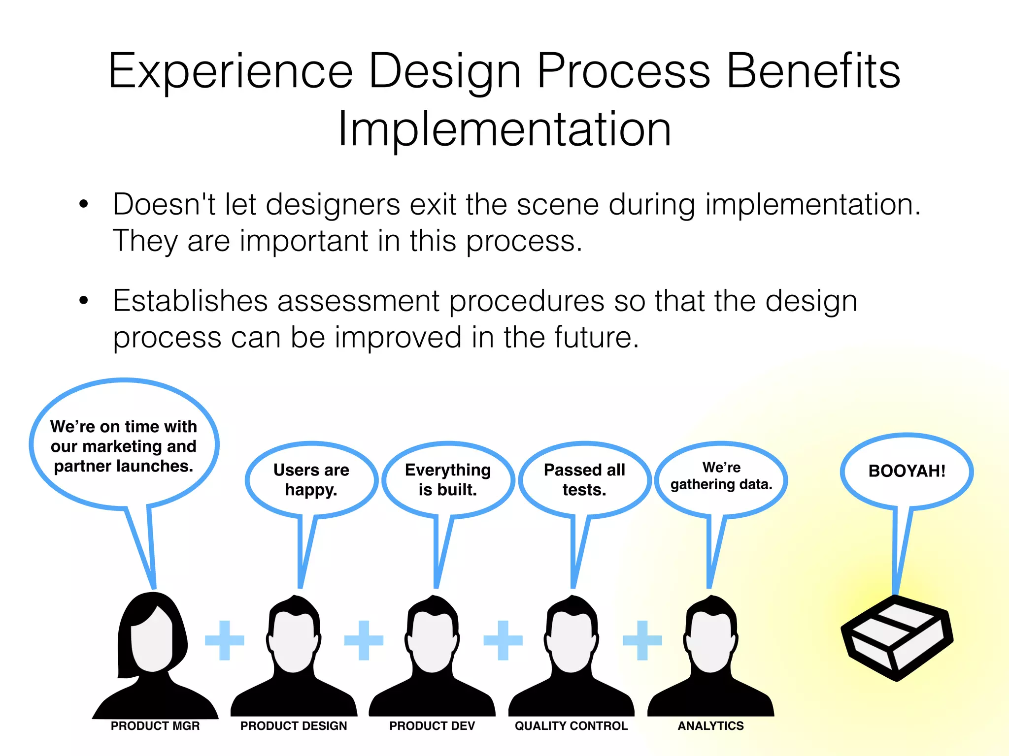 Experience Design Process
Beneﬁts Communication
• Makes the relationship between stakeholders a 360°
connection.
• Predetermined review stages so that the project doesn't
progress in the wrong direction.
• Ensures that all parts of an organization are on board with
the evolving design process.
PRODUCT MANAGER
TIMELINES
STAKEHOLDERS
PRODUCT UX PRODUCT UI PRODUCT UI DEV
DESIGN
STRATEGY
UPDATES
PRODUCT
REQS
Updates! Best
Solution!
Reliable
Product!
Easy to
Use!
 