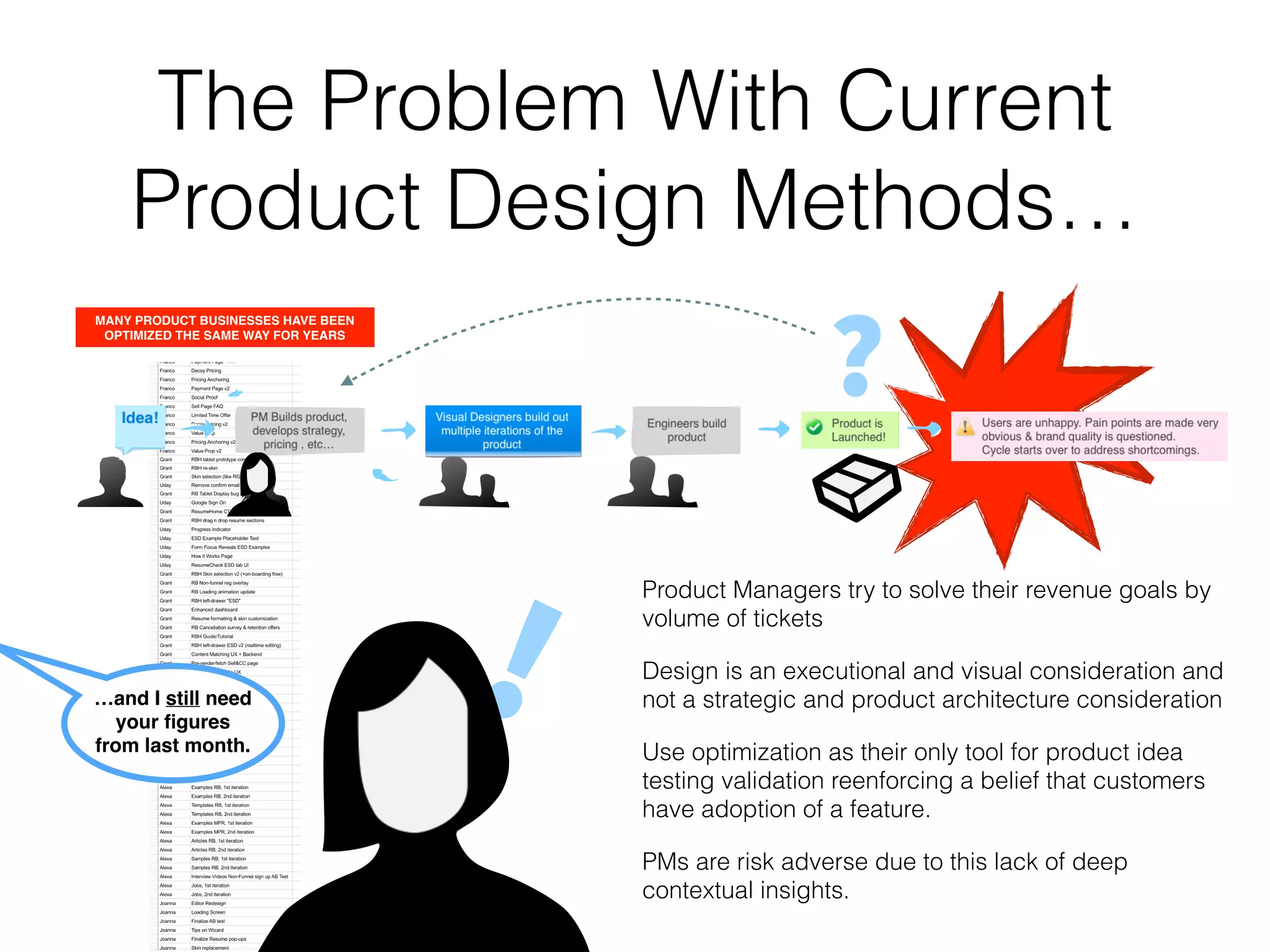 • The Problem with Designing without
Insights
• Experience Design as a Product/
Marketing/Business Strategy
• The XD Team Within The Product
Development Ecosystem
• The Quickstart Guide to UX Design
• Value of Experience Design for
Product Companies
 