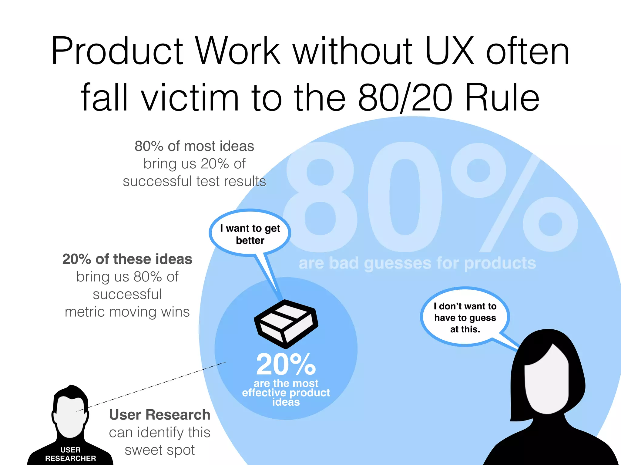 Initiating/ 
Planning
Requirements/ 
Design
Development/ 
Testing
Deployment/ 
Launching
Time
Scale
Escalating
Costs
PLANNING BASED ON
RUNNING A FINANCIALLY
SOUND BUSINESS
REQUIREMENTS BACKED
BY IN DEPTH RESEARCH
FUNCTIONAL SPECS ARE
DETAILED AND LEADS
TO FASTER CODING AND
LESS REWORK AND FIXING
PRODUCT SHIPS
PRODUCT MANAGER
CAN FOCUS MORE
ON MARKETING
THE PRODUCT
Red Pill
or
Blue Pill?
But with Actual Product Design…
 
