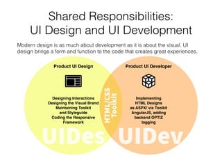 Shared Responsibilities:
User Experience Design and Interaction Design
All Design is not equal. UX and UI equal a stronger ﬁnal product where form and
function merge into a usable and enjoyable product.
Product UX Design Product UI Design
UXDes UIDes
DESIGN/
INTERACTION
Designing Product Flows
Designing Low Fidelity
Iterative Design/Testing
Designing Page Structure
Designing Features based  
off on Research
Designing High Fidelity
Interaction Details
Designing Final Details
Planning HTML/CSS with
UI Development
 