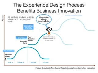 Shared Responsibilities:
UI Design and UI Development
Modern design is as much about development as it is about the visual. UI
design brings a form and function to the code that creates great experiences.
Product UI Design Product UI Developer
UIDes UIDev
HTML/CSS
Toolkit
Designing Interactions
Designing the Visual Brand
Maintaining Toolkit
and Styleguide
Coding the Responsive
Framework
Implementing
HTML Designs
as ASPX/ via Toolkit
AngularJS, adding
backend OPTIZ 
tagging
 