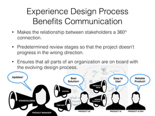 The Experience Design Process
Beneﬁts Business Innovation
Ordinary
World
LAUNCH GROWTH MATURE DECLINE
Improved
World
New
Baseline
World
START OF A PRODUCT
NEW PRODUCT
TO EXPAND BUSINESS
XD can help products to climb
hills of the “local maximum”
curve
Optimization puts to
breaks on decline for
only so long.
WHERE THE NEXT
INNOVATION POINT
CAN OCCUR /
FAIL TO OCCUR
Revenue
Product Evolution in Time (Launch/Growth towards Innovation before maturation)
We’re going
places. 
#movingOnUp
Future Growth Goals
 