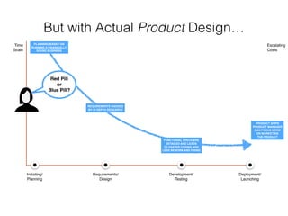 …Have Dire Impacts on Product Development
Initiating/ 
Planning
Requirements/ 
Design
Development/ 
Testing
Deployment/ 
Launching
Time
Scale
PLANNING BASED OFF
OF ASSUMPTIONS AND
GROUP THINK
AD HOC GUESSING
LEADS TO EVER
CHANGING PRODUCT
REQUIREMENTS
DEV GUESSED AT FUNCTIONALITY
DESIGNERS DON’T GET WHAT THEY SPECED
PRODUCT MANAGERS LOSE HANDLE OF TIMELINE
TEAM CUTS CORNERS AND QUALITY SUFFERS
PRODUCT LAUNCHES
WITH BUGS AND
IS REFACTORED TO
ADDRESS MARKET
NOT ADOPTING SOLUTION
STILL A LOT OF
WORK AND COSTS
ESCALATING
Escalating
CostsProduct Dev cost
for a recent 
product launch
exceeded $3m
becoming a virtual
money pit
Uninformed PMs try new ideas
leading to frustrated team
Red Pill
or
Blue Pill?
 