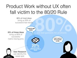 Initiating/ 
Planning
Requirements/ 
Design
Development/ 
Testing
Deployment/ 
Launching
Time
Scale
Escalating
Costs
PLANNING BASED ON
RUNNING A FINANCIALLY
SOUND BUSINESS
REQUIREMENTS BACKED
BY IN DEPTH RESEARCH
FUNCTIONAL SPECS ARE
DETAILED AND LEADS
TO FASTER CODING AND
LESS REWORK AND FIXING
PRODUCT SHIPS
PRODUCT MANAGER
CAN FOCUS MORE
ON MARKETING
THE PRODUCT
Red Pill
or
Blue Pill?
But with Actual Product Design…
 
