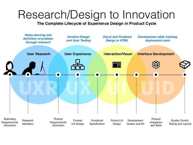 design for quality and product excellence Design for excellence, design for excellence, or design for excellence (dfx or dfx), are terms and expansions used interchangeably in the existing literature, where the x in design for x is a variable which can have one of many possible values in many fields (eg, very-large-scale integration (vlsi) and nanoelectronics) x may represent. design for quality and product excellence Design for excellence, design for excellence, or design for excellence (dfx or dfx), are terms and expansions used interchangeably in the existing literature, where the x in design for x is a variable which can have one of many possible values in many fields (eg, very-large-scale integration (vlsi) and nanoelectronics) x may represent.