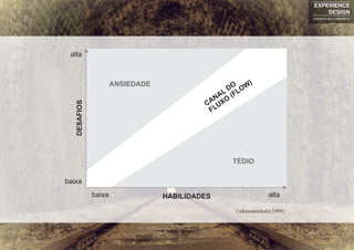 Csikszentmihalyi (1991)
EXPERIENCE
DESIGN
projetando para a experiência
 