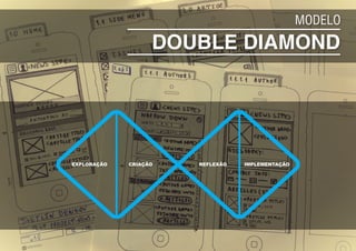 EXPLORAÇÃO CRIAÇÃO REFLEXÃO IMPLEMENTAÇÃO
DOUBLE DIAMOND
MODELO
 