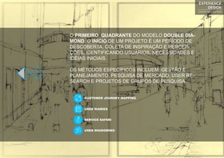O PRIMEIRO QUADRANTE DO MODELO DOUBLE DIA-
MOND. O INÍCIO DE UM PROJETO É UM PERÍODO DE
DESCOBERTA, COLETA DE INSPIRAÇÃO E PERCEP-
ÇÕES, IDENTIFICANDO USUÁRIOS, NECESSIDADES E
IDÉIAS INICIAIS.
OS MÉTODOS ESPECÍFICOS INCLUEM: GESTÃO E
PLANEJAMENTO, PESQUISA DE MERCADO, USER RE-
SEARCH E PROJETOS DE GRUPOS DE PESQUISA.
CUSTOMER JOURNEY MAPPING
USER DIARIES
SERVICE SAFARI
USER SHADOWING
EXPERIENCE
DESIGN
projetando para a experiência
 