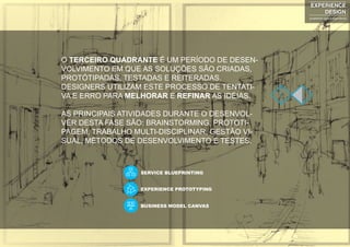 O TERCEIRO QUADRANTE É UM PERÍODO DE DESEN-
VOLVIMENTO EM QUE AS SOLUÇÕES SÃO CRIADAS,
PROTÓTIPADAS, TESTADAS E REITERADAS.
DESIGNERS UTILIZAM ESTE PROCESSO DE TENTATI-
VA E ERRO PARA MELHORAR E REFINAR AS IDÉIAS.
AS PRINCIPAIS ATIVIDADES DURANTE O DESENVOL-
VER DESTA FASE SÃO: BRAINSTORMING, PROTOTI-
PAGEM, TRABALHO MULTI-DISCIPLINAR, GESTÃO VI-
SUAL, MÉTODOS DE DESENVOLVIMENTO E TESTES.
SERVICE BLUEPRINTING
EXPERIENCE PROTOTYPING
BUSINESS MODEL CANVAS
EXPERIENCE
DESIGN
projetando para a experiência
 