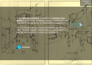 O ÚLTIMO QUADRANTE DO MODELO DOUBLE DIA-
MOND É A FASE DE ENTREGA, ONDE O PRODUTO RE-
SULTANTE OU SERVIÇO É FINALIZADO E LANÇADO.
AS ATIVIDADES E OBJETIVOS DURANTE ESTA FASE
SÃO: TESTES FINAIS, APROVAÇÃO E LANÇAMENTO,
METAS, AVALIAÇÃO E LOOPS DE FEEDBACK.
SCENARIOS
EXPERIENCE
DESIGN
projetando para a experiência
 