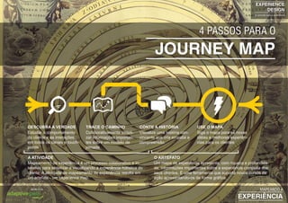 EXPERIENCE
DESIGN
projetando para a experiência
EXPERIÊNCIA
MAPEANDO AMODELO DA
Estudar o comportamento
do cliente e as interações
em todos os canais e touch-
points
Mapeamento de experiência é um processo colaborativo e in-
terativo para sintetizar e visualizando a experiência holística do
cliente. A atividade de mapeamento de experiência resulta em
um artefato - um experience map.
Um mapa de experiência apresenta, com riqueza e profundida-
de, informações importantes sobre a experiência completa dos
seus clientes. É uma ferramenta que suporta novos cursos de
ação apresentando-os de forma gráfica.
Colaborativamente sinteti-
zar informações importan-
tes sobre um modelo de
jornada
Visualize uma história con-
vincente que cria empatia e
compreensão
Siga o mapa para as novas
idéias e melhores experiên-
cias para os clientes
DESCUBRA A VERDADE
A ATIVIDADE O ARTEFATO
TRACE O CAMINHO CONTE A HISTÓRIA USE O MAPA
JOURNEY MAP
4 PASSOS PARA O
 