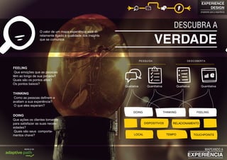 EXPERIENCE
DESIGN
projetando para a experiência
EXPERIÊNCIA
MAPEANDO AMODELO DA
VERDADE
DESCUBRA A
O valor de um mapa experiência está di-
retamente ligado à qualidade dos insights
que se comunica
Que emoções que as pessoas
têm ao longo de sua jornada?
Quais são os pontos altos?
Os pontos baixos?
Como as pessoas definem e
avaliam a sua experiência?
O que eles esperam?
Que ações os clientes tomando
para satisfazer as suas neces-
sidades?
Quais são seus comporta-
mentos chave?
FEELING
THINKING
DOING
 