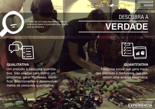 VERDADE
DESCUBRA A
O valor de um mapa experiência está di-
retamente ligado à qualidade dos insights
que se comunica
Um prelúdio à pesquisa quantita-
tiva. São usadas para definir um
problema, gerar hipóteses, identi-
ficar determinantes e desenvolver
meios de pesquisa quantitativa.
Pesquisa social que gera medi-
das precisas e confiáveis que per-
mitam uma análise estatística.
QUALITATIVA QUANTITATIVA
EXPERIENCE
DESIGN
projetando para a experiência
EXPERIÊNCIA
MAPEANDO AMODELO DA
 