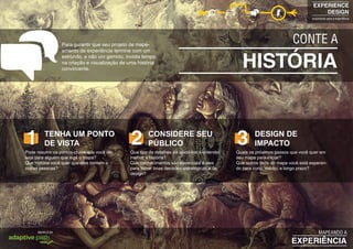 EXPERIENCE
DESIGN
projetando para a experiência
EXPERIÊNCIA
MAPEANDO AMODELO DA
HISTÓRIA
CONTE APara garantir que seu projeto de mape-
amento da experiência termine com um
estrondo, e não um gemido, invista tempo
na criação e visualização de uma história
convincente.
1 2 3Pode resumir os pontos-chave que você de-
seja para alguém que siga o mapa?
Que história você quer que eles contem a
outras pessoas?
Que tipo de detalhes irá ajudá-los a entender
melhor a história?
Que conhecimentos são essenciais à eles
para tomar boas decisões estratégicas e de
design?
Quais os próximos passos que você quer em
seu mapa para iniciar?
Que outros usos do mapa você está esperan-
do para curto, médio, e longo prazo?
CONSIDERE SEU
PÚBLICO
DESIGN DE
IMPACTO
TENHA UM PONTO
DE VISTA
 