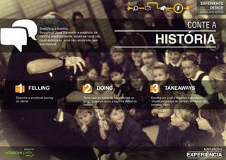 EXPERIENCE
DESIGN
projetando para a experiência
EXPERIÊNCIA
MAPEANDO AMODELO DA
HISTÓRIA
CONTE ASketching a história.
Seu visual deve transmitir a essência da
história imediatamente, assim se você não
pode esboça-lo, você não ainda não tem
sua história.
1 2 3Desenhe a emotional journey
do cliente
Tente usar as ações de seus clientes ao
longo do tempo como a espinha dorsal da
história.
Escolha um local e organize suas idéias-
-chave por pontos de decisão dentro de um
contexto físico.
FELLING DOING TAKEAWAYS
 