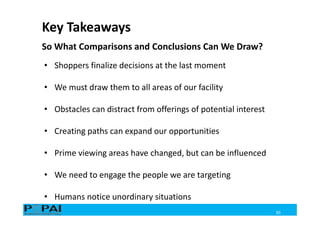 30
Key Takeaways
So What Comparisons and Conclusions Can We Draw?
• Shoppers finalize decisions at the last moment
• We must draw them to all areas of our facility
• Obstacles can distract from offerings of potential interest
• Creating paths can expand our opportunities
• Prime viewing areas have changed, but can be influenced
• We need to engage the people we are targeting
• Humans notice unordinary situations
 