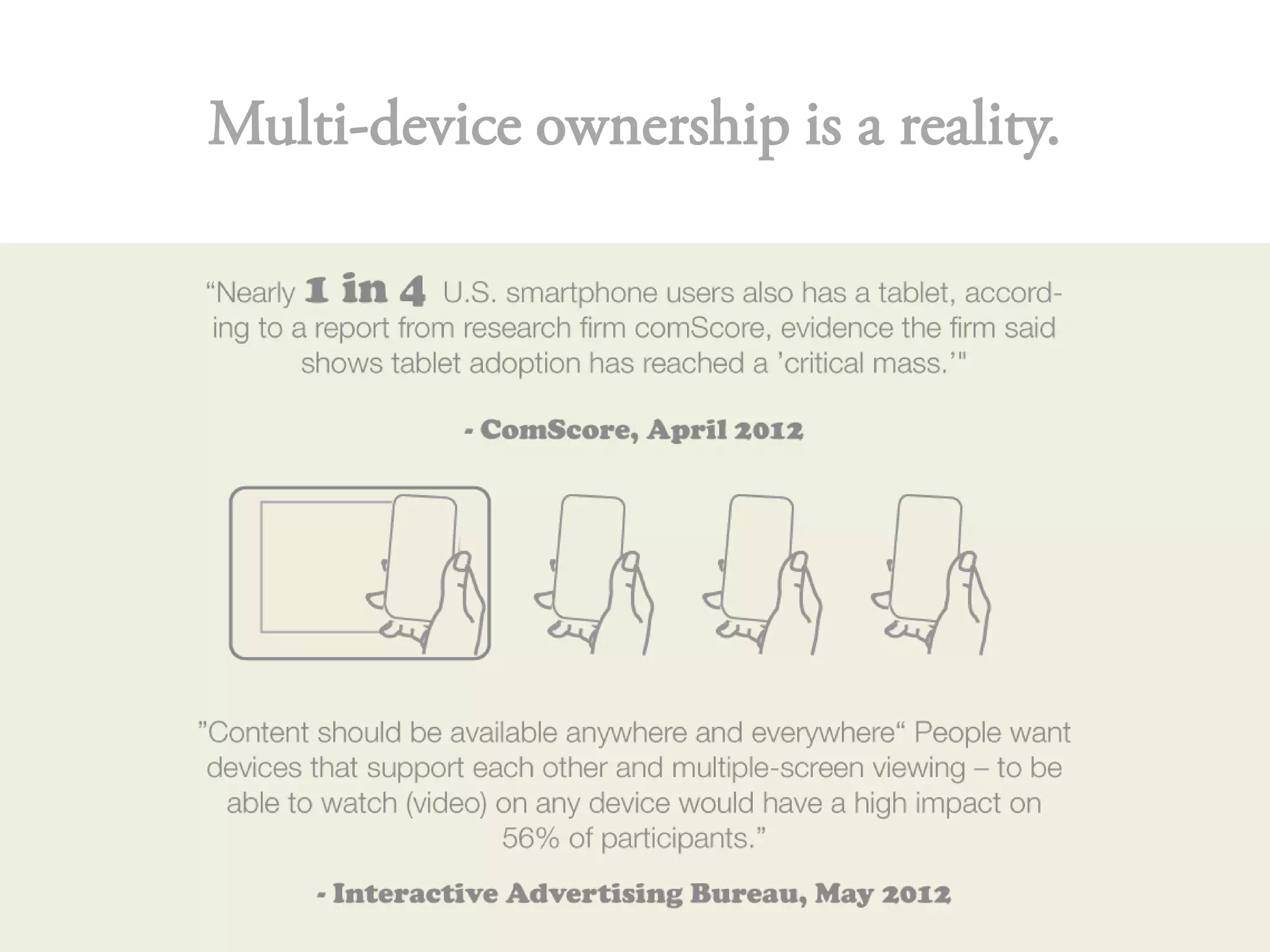 Multi-device ownership is a reality.
