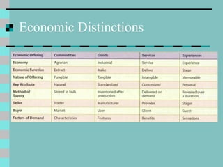 Economic Distinction Experience Economy | PPT