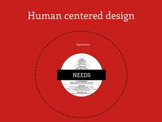 Human centered design
NEEDS
Experience
 