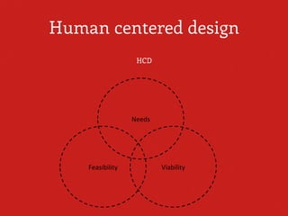 Human centered design
HCD
Feasibility	 Viability	
Needs	
 