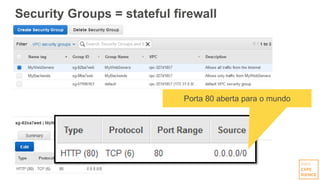 Security Groups = stateful firewall
Porta 80 aberta para o mundo
 