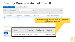 Security Groups = stateful firewall
Porta do App Server aberta somente
para frota de Web
 