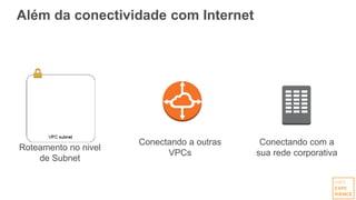 Além da conectividade com Internet
Roteamento no nivel
de Subnet
Conectando com a
sua rede corporativa
Conectando a outras
VPCs
 