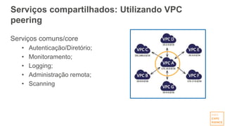 Serviços compartilhados: Utilizando VPC
peering
Serviços comuns/core
• Autenticação/Diretório;
• Monitoramento;
• Logging;
• Administração remota;
• Scanning
 