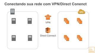 Conectando sua rede com VPN/Direct Conenct
VPN
Direct Connect
 