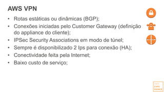 AWS VPN
• Rotas estáticas ou dinâmicas (BGP);
• Conexões iniciadas pelo Customer Gateway (definição
do appliance do cliente);
• IPSec Security Associations em modo de túnel;
• Sempre é disponibilizado 2 Ips para conexão (HA);
• Conectividade feita pela Internet;
• Baixo custo de serviço;
 