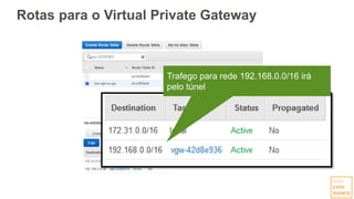 Rotas para o Virtual Private Gateway
Trafego para rede 192.168.0.0/16 irá
pelo túnel
 