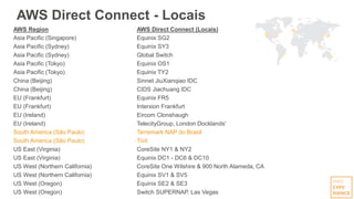 AWS Direct Connect - Locais
AWS Region AWS Direct Connect (Locais)
Asia Pacific (Singapore) Equinix SG2
Asia Pacific (Sydney) Equinix SY3
Asia Pacific (Sydney) Global Switch
Asia Pacific (Tokyo) Equinix OS1
Asia Pacific (Tokyo) Equinix TY2
China (Beijing) Sinnet JiuXianqiao IDC
China (Beijing) CIDS Jiachuang IDC
EU (Frankfurt) Equinix FR5
EU (Frankfurt) Interxion Frankfurt
EU (Ireland) Eircom Clonshaugh
EU (Ireland) TelecityGroup, London Docklands'
South America (São Paulo) Terremark NAP do Brasil
South America (São Paulo) Tivit
US East (Virginia) CoreSite NY1 & NY2
US East (Virginia) Equinix DC1 - DC6 & DC10
US West (Northern California) CoreSite One Wilshire & 900 North Alameda, CA
US West (Northern California) Equinix SV1 & SV5
US West (Oregon) Equinix SE2 & SE3
US West (Oregon) Switch SUPERNAP, Las Vegas
 