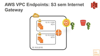 AWS VPC Endpoints: S3 sem Internet
Gateway
 