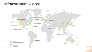 Infraestrutura Global
 