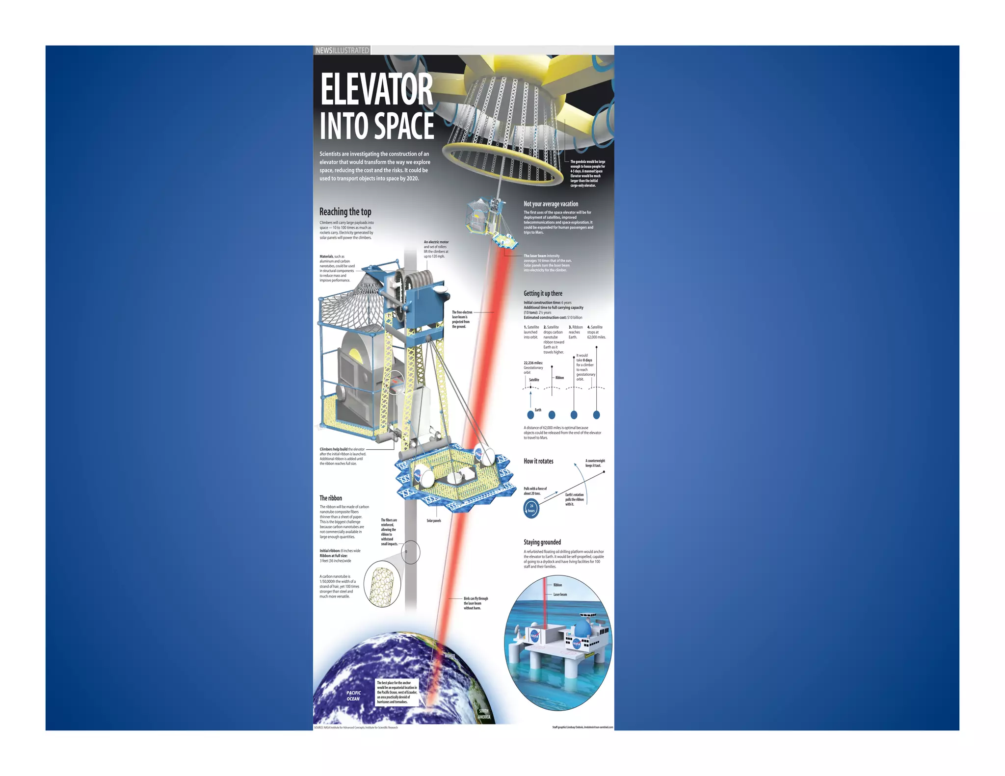 EXPERIENCE FRAMEWORKS 2014