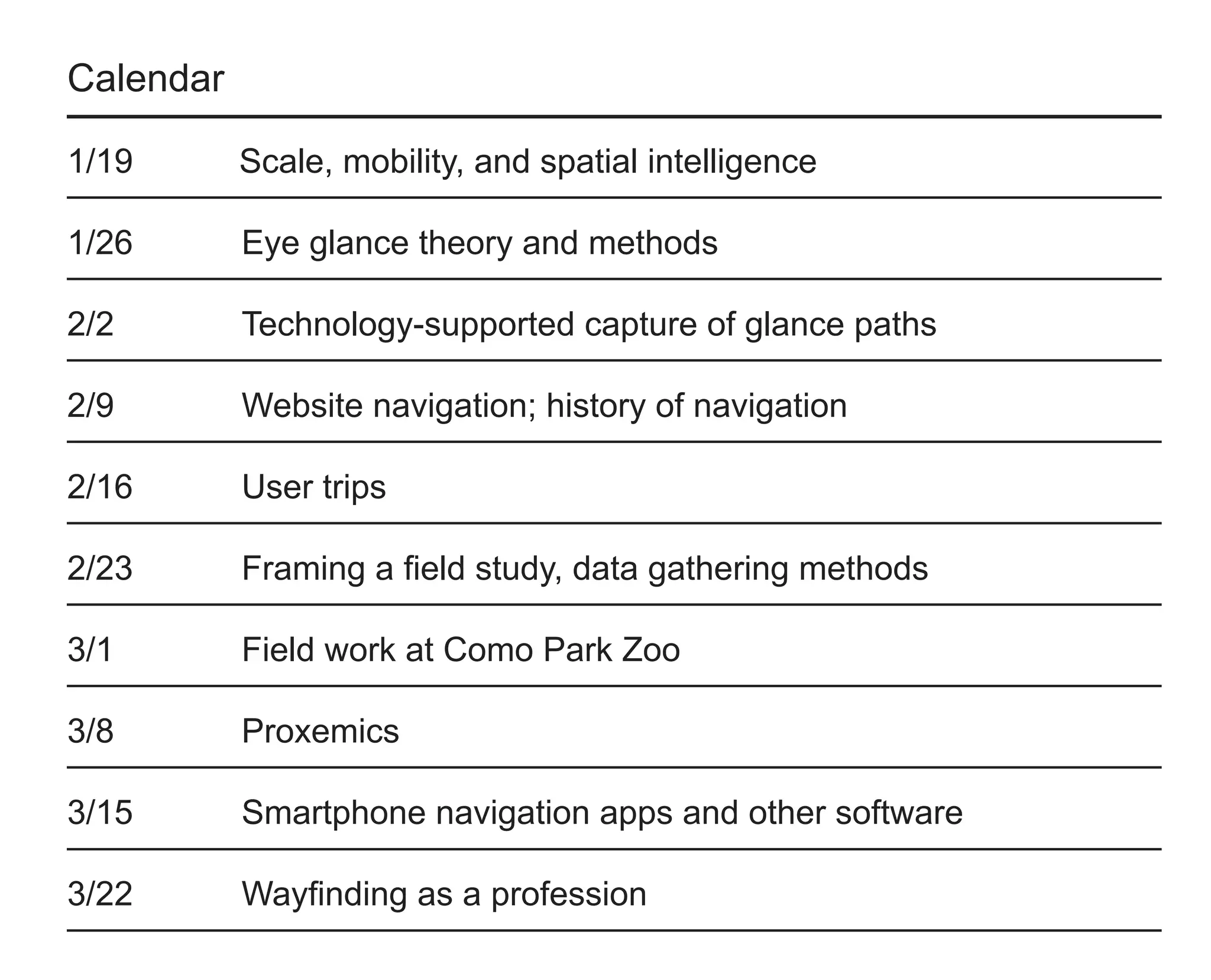 Calendar
1/19 	

Scale, mobility, and spatial intelligence

1/26		

Eye glance theory and methods

2/2		

Technology-supported capture of glance paths

2/9		

Website navigation; history of navigation

2/16		

User trips

2/23	 	

Framing a field study, data gathering methods

3/1		

Field work at Como Park Zoo

3/8		

Proxemics

3/15		

Smartphone navigation apps and other software

3/22	 	

Wayfinding as a profession

 