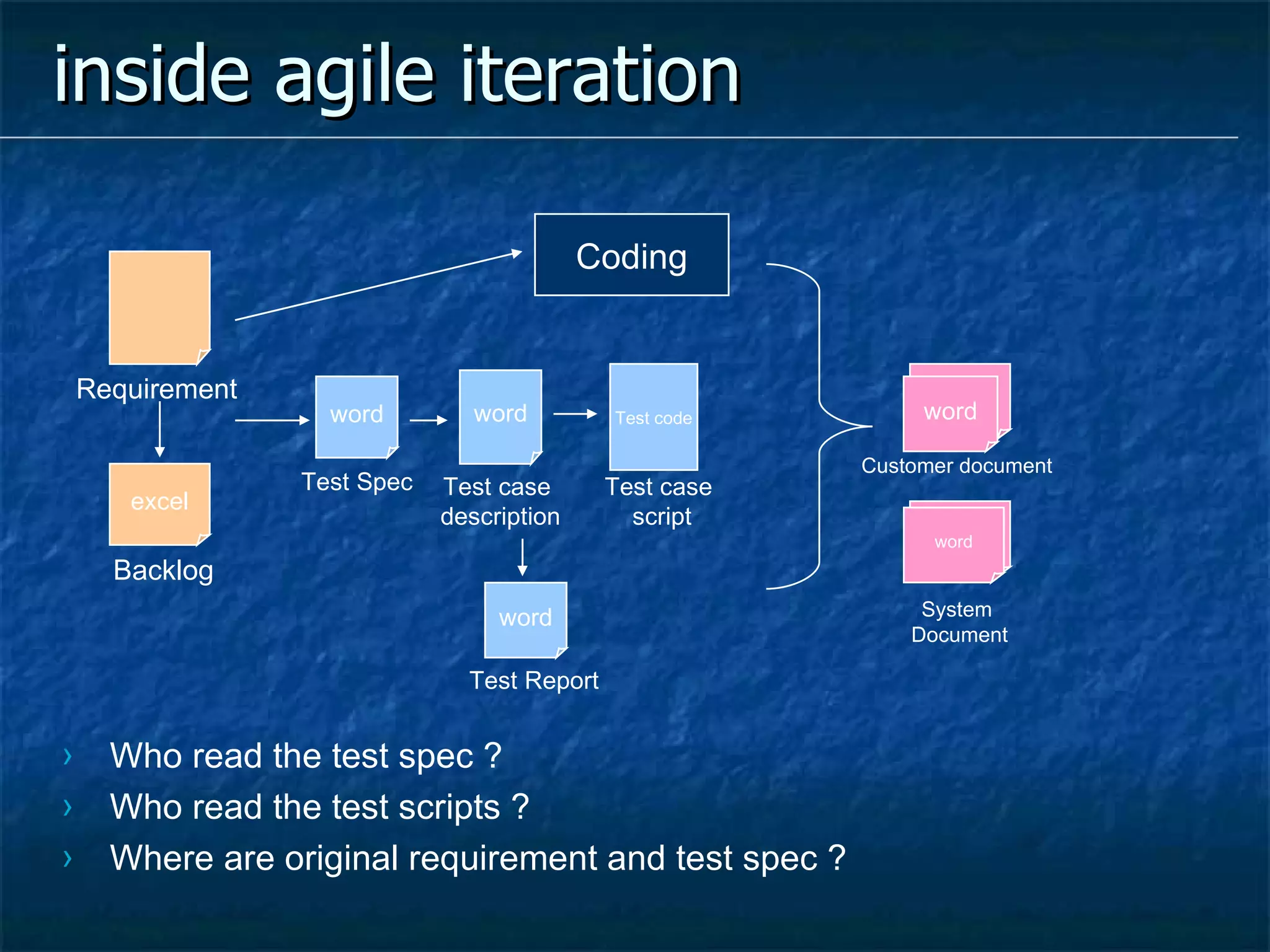 Experience from specification_by_examples | PPT