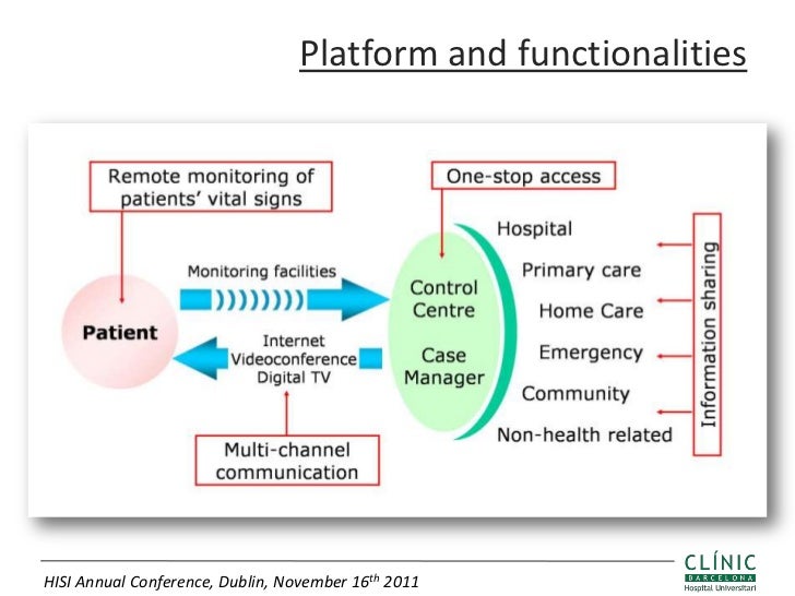 redefining the roles of health information redefining the roles of health information