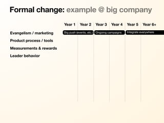 Formal change: example @ big company
                          Year 1     Year 2     Year 3     Year 4     Year 5     Year 6+

Evangelism / marketing    Big push (events, etc.) Ongoing campaigns   Integrate everywhere


Product process / tools

Measurements & rewards
Leader behavior
 
