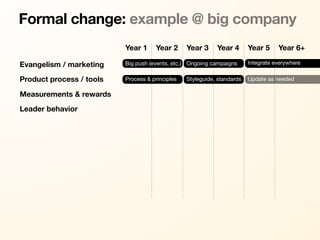 Formal change: example @ big company
                          Year 1     Year 2      Year 3     Year 4       Year 5     Year 6+

Evangelism / marketing    Big push (events, etc.) Ongoing campaigns      Integrate everywhere


Product process / tools   Process & principles   Styleguide, standards   Update as needed

Measurements & rewards
Leader behavior
 