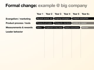 Formal change: example @ big company
                          Year 1     Year 2      Year 3       Year 4     Year 5     Year 6+

Evangelism / marketing    Big push (events, etc.) Ongoing campaigns      Integrate everywhere


Product process / tools   Process & principles   Styleguide, standards   Update as needed

Measurements & rewards    Deﬁne      Implement in key areas    Deploy everywhere    Maintain

Leader behavior
 
